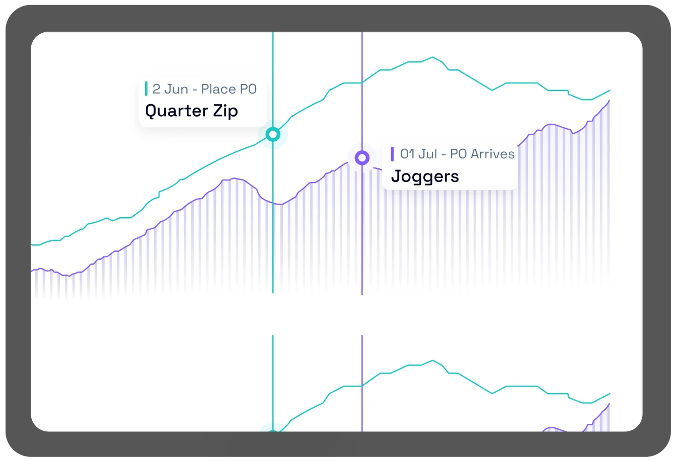 Demand planning chart showing inventory levels