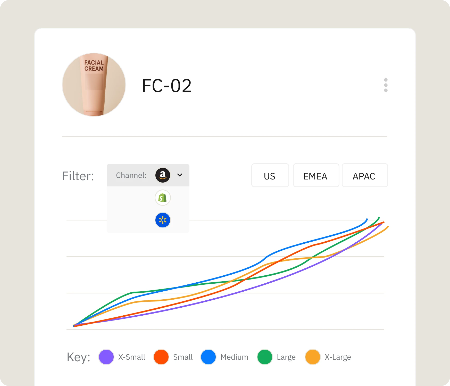 Reveal product insights at any level