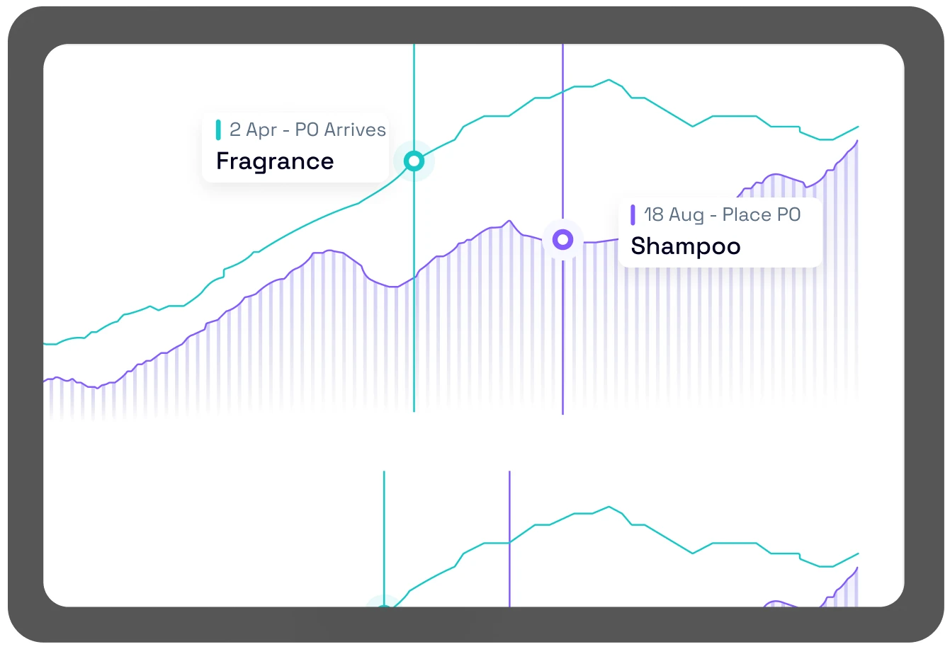 Beauty & personal care demand planning dashboard