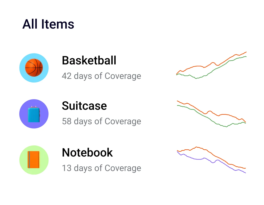 Product inventory overview