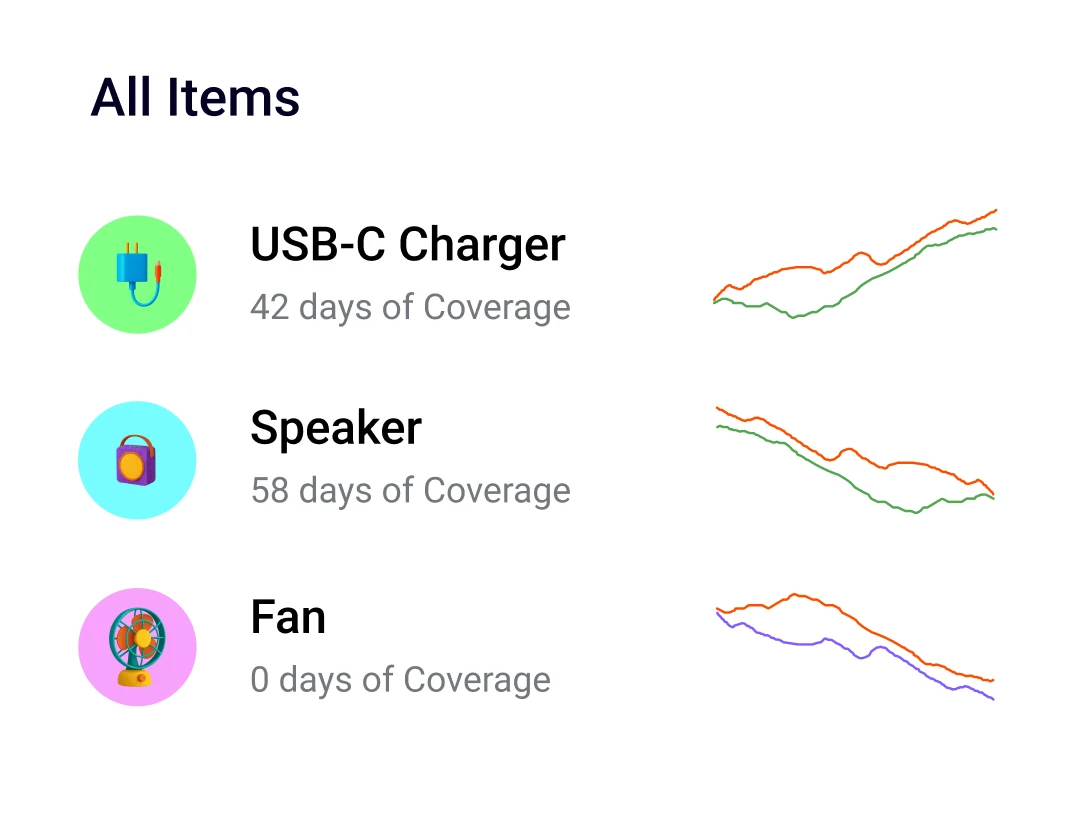 Product inventory overview