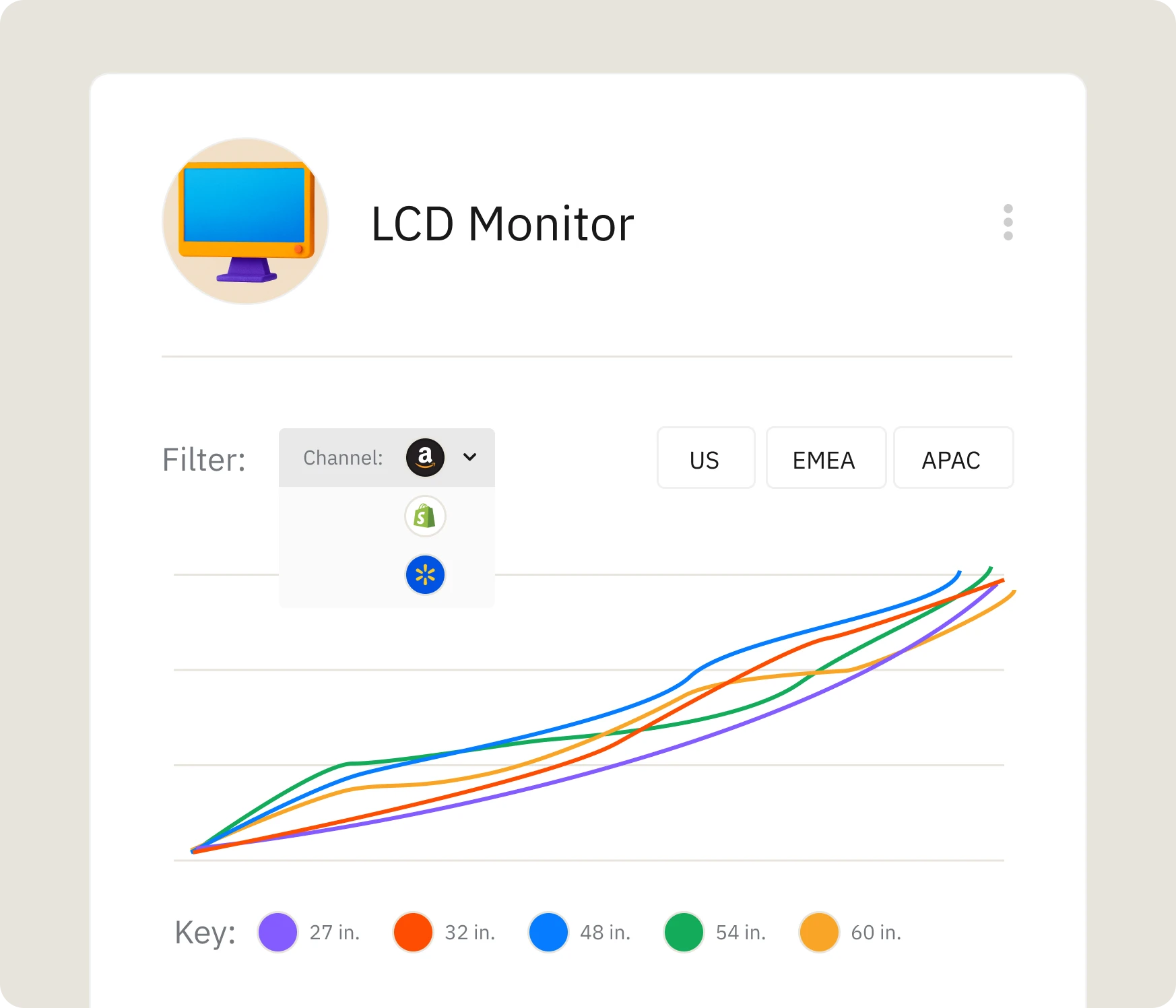 Reveal product insights at any level