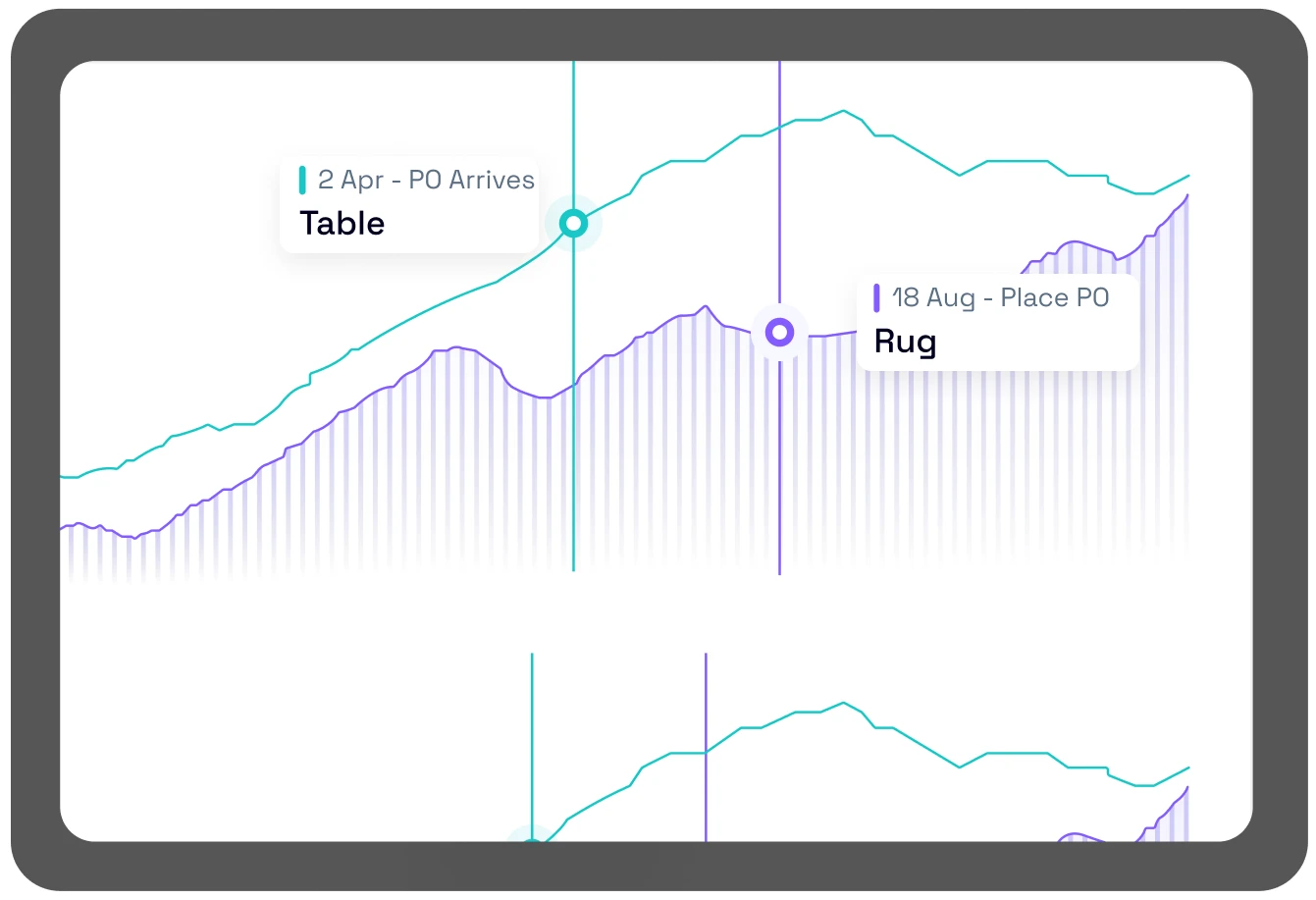 Home goods demand planning dashboard